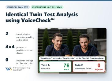 Identical twin brothers at a laptop with their VoiceCheck scores, and the title Identical Twin Test Analysis using VoiceCheck